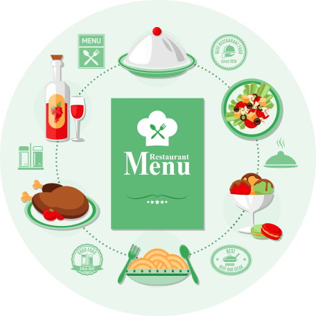 Tips quan trọng khi thiết kế menu hiệu quả